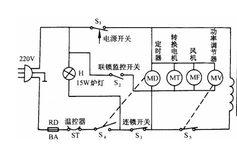 微波马弗炉结构原理